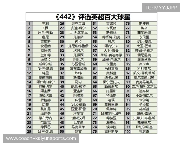 全球足球历史百大球星盘点 谁是最伟大的传奇人物 全球足球历史百大球星盘点 谁是最伟大的传奇人物